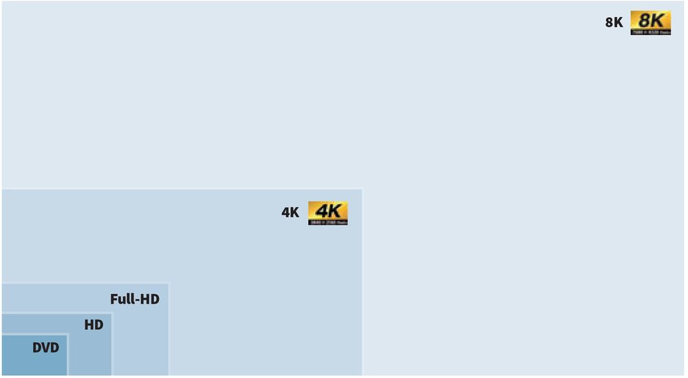 8k Display Sharp 8M-B120C