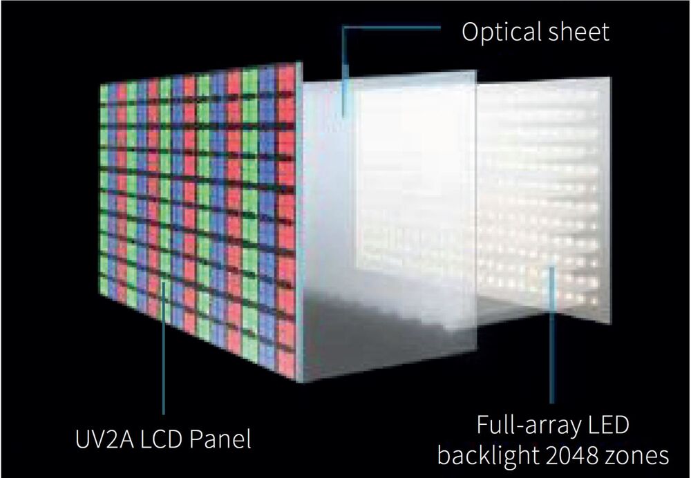 8k Display Sharp 8M-B120C