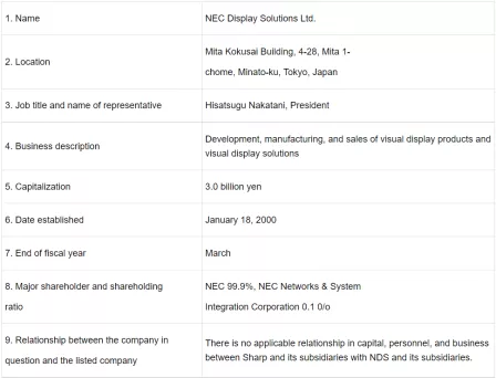 Table overview of NDS