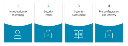 smart security service_process steps image