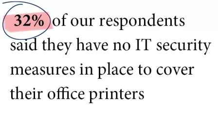 32% have no security measures in place to cover office printers